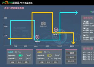 一個(gè)頂十，依諾瑪AGV 24小時(shí)在線(xiàn)