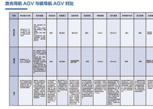走進(jìn)依諾瑪AGV，改變倉(cāng)庫(kù)運(yùn)營(yíng)效率
