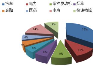 倉儲智能如此火爆，AGV前景如何呢